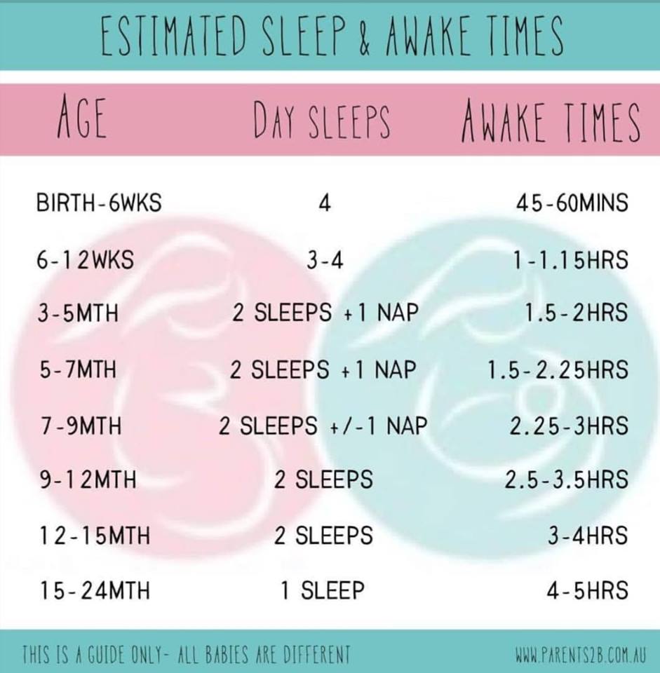 Estimated Sleep Awake - Parents 2B